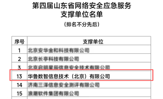 热烈祝贺华鲁数智入选山东省网络安全应急服务支撑单位